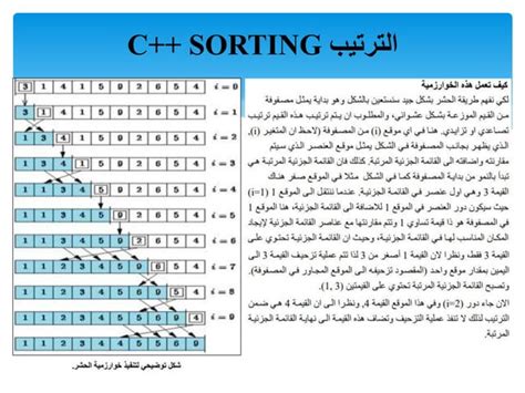 Image result for Data Structure Using C Micro Project