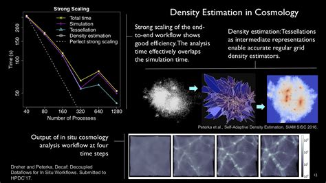 Image result for Dataflow Programming
