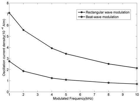 A Novel Method to Identify the Physical Mechanism and Source Region of ...