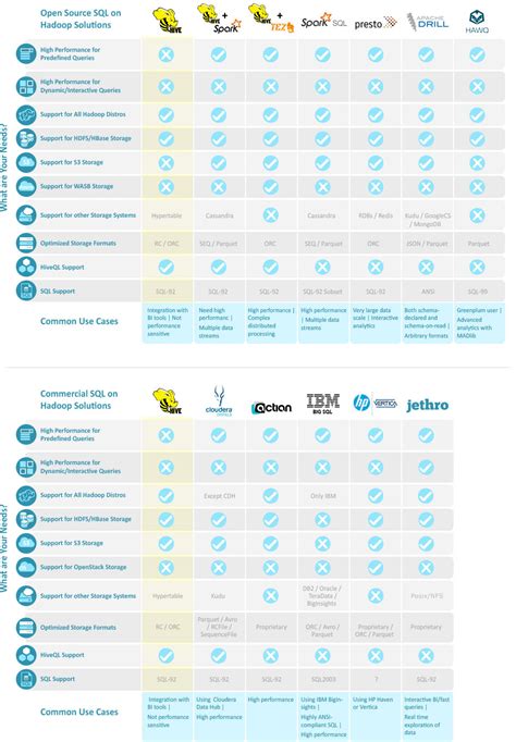Image result for Hive SQL