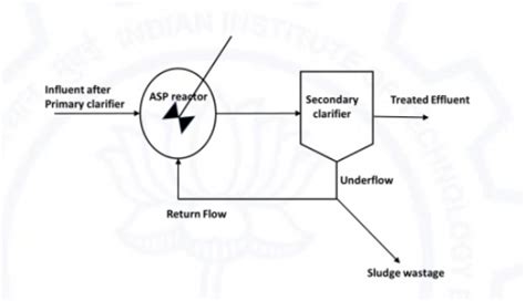 GATE Civil 2021 Set 2 | Question: 51 / GO Civil