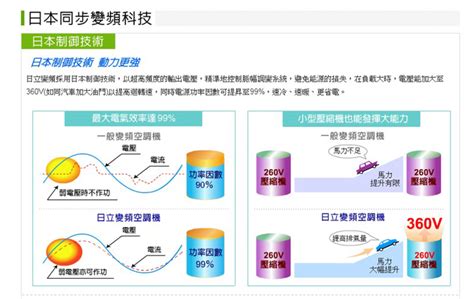 HITACHI日立 12坪 日本直流DC 變頻 冷暖 冷氣 RAS-71YK1/RAC-71YK1 | Yahoo奇摩拍賣