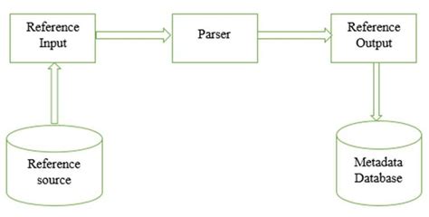 Image result for Metadata Extractor