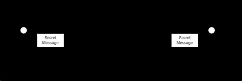 Image result for What Is Public Key in a Level Computing