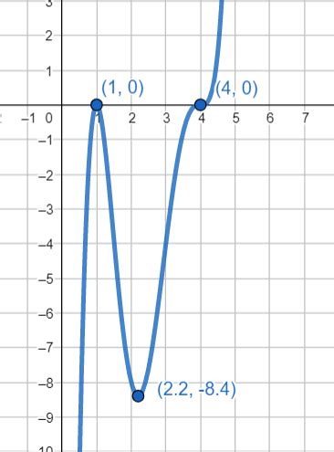 Finding Local Maxima Algorithm 的图像结果