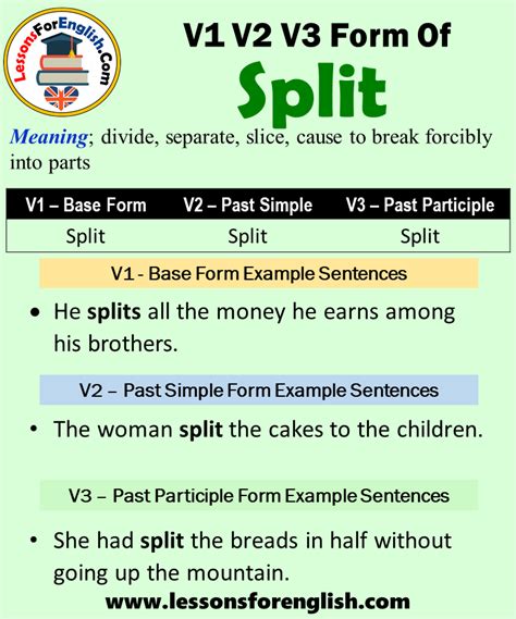 Past Tense Of Split, Past Participle Form of Split, Split V1 V2 V3 ...