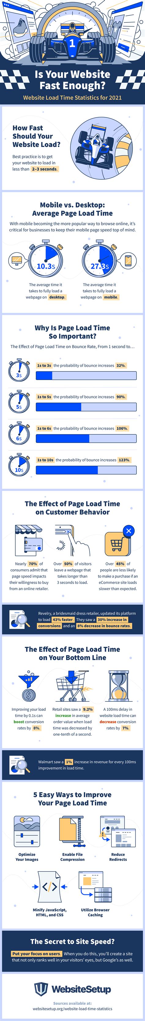 Get Website Load Time with JavaScript 的图像结果