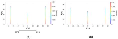 Multi-Fracture Propagation Considering Perforation Erosion with Respect ...