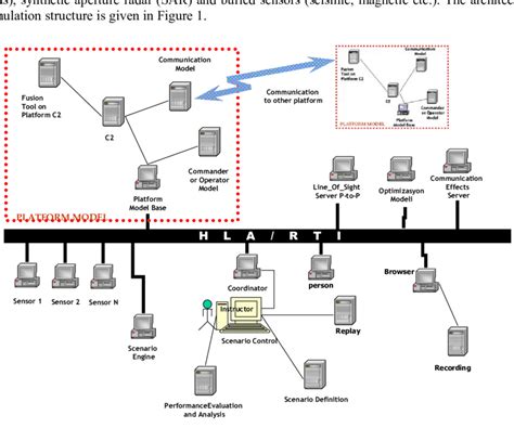 Image result for Virtual Simulation Building Structure