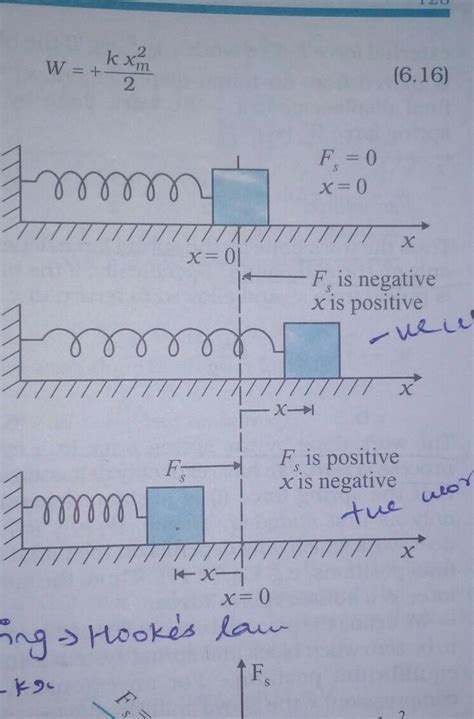 pls. exain this guyswhat is the formula for work done by string for ...