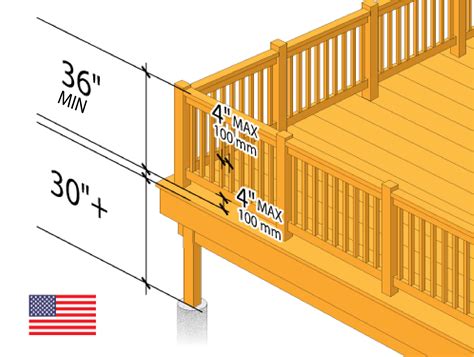 Deck Railing Height Diagrams & Code Tips