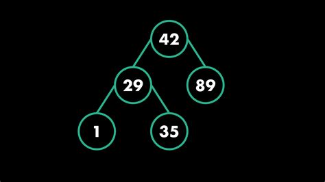 Image result for Algorithm Tree