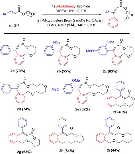 Mizoroki‐Heck Macrocyclization Reactions at 1 M Concentration Catalyzed ...