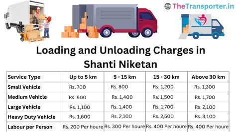 Shanti Niketan Delhi Loading Unloading Services for Homes