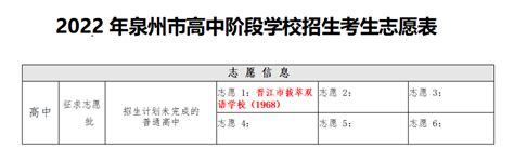仅剩57个学位！晋江这所高中征求计划来了！_腾讯新闻