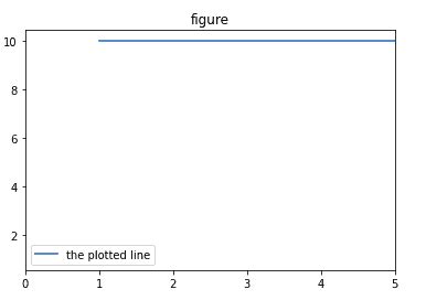 Find in Plot Python 的图像结果