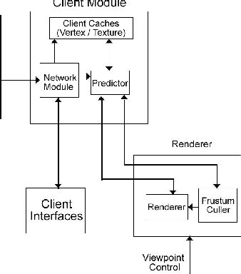 Image result for Streaming Geometry Data