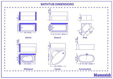 Standard Bathtub Dimensions