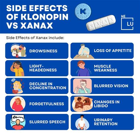 Klonopin vs Xanax Explained | We Level Up Texas