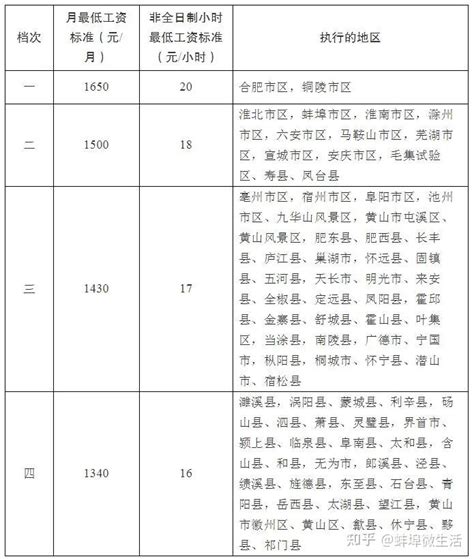 蚌埠市人大常委会来营学习考察保障农民工工资支付工作-营口市人力资源和社会保障局
