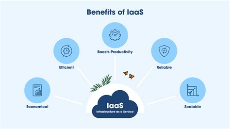 IaaS, PaaS, and SaaS: Decoding Cloud Service Models - Salesforce