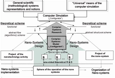Define Technoscience 的图像结果