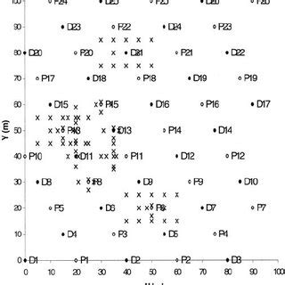 Image result for Sample Number Meaning Code