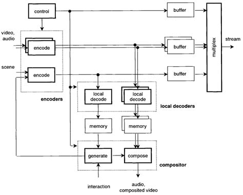 Image result for Server Configuration and Software Stack