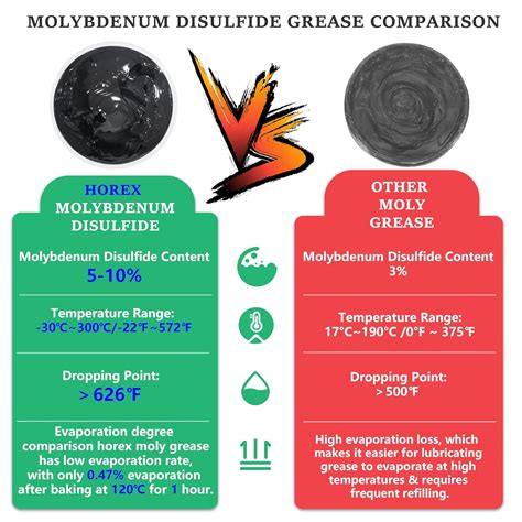 Horex Automotive Moly Grease 5% Molybdenum Disulfide India | Ubuy