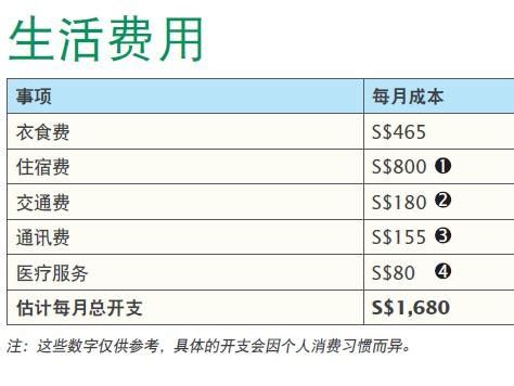 新加坡留学生一个月的生活费要多少钱 （图解）