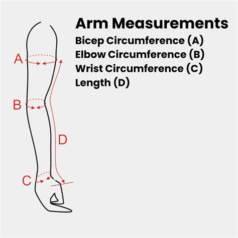 How to Measure Your Arm – SyncSleeve