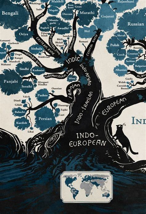 Image result for Language Tree Poster