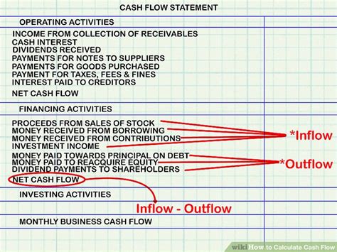 Image result for Accounting Cash Flow Tutorials