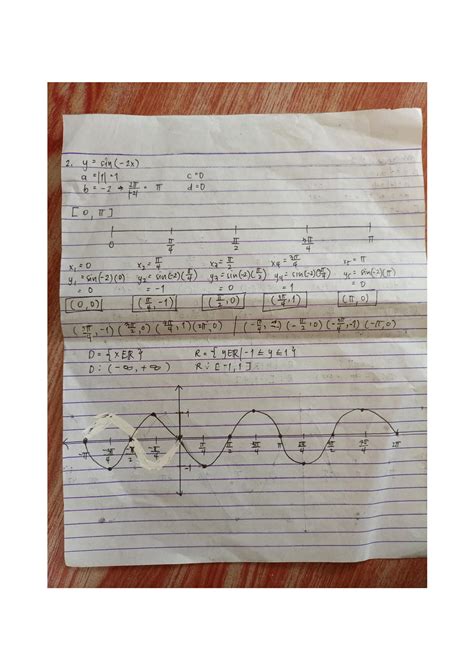 Image result for Sin Cos Graph Equation