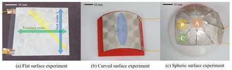 A Non-Array Type Cut to Shape Soft Slip Detection Sensor Applicable to ...
