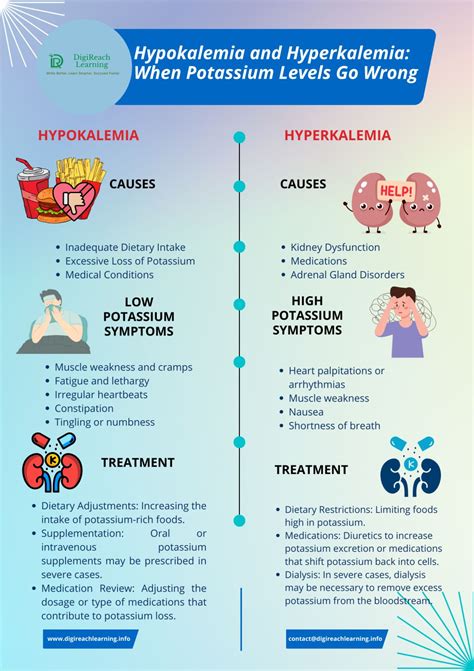 Understanding Hypokalemia and Hyperkalemia: Causes, Symptoms, and ...