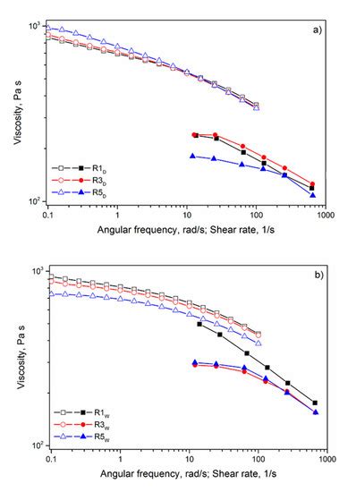 Recycling of a Biodegradable Polymer Blend
