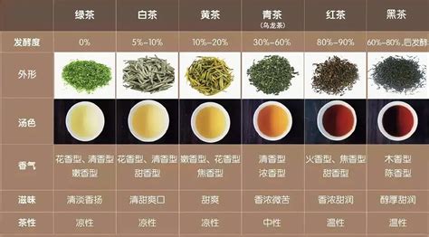 中国茶叶品牌排行（中国比较有名的茶叶品牌）