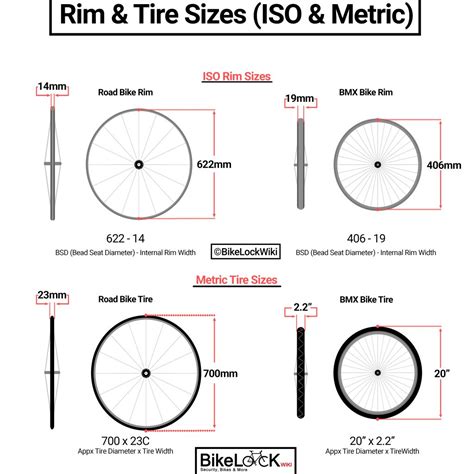 Bike Wheel Sizes Explained | 700C? 622? | Simple Guide
