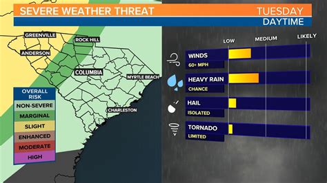 May starts off with spring storms in the South Carolina Midlands | wltx.com