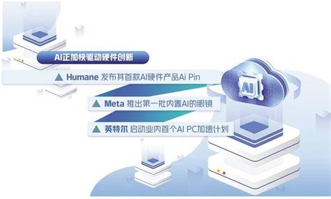 Ai科技 的图像结果