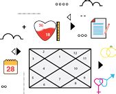 Free Horoscope and Remedies along with Kundli Analysis