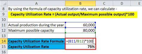 Utilization Calculation 的图像结果