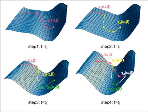 Image result for 3D Dynamic System