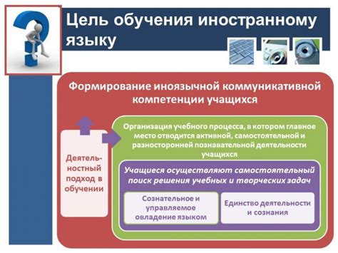 Как эффективно учить иностранные языки: советы и методики