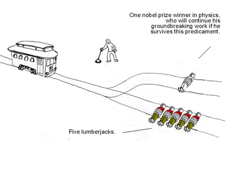 Image result for Python Trolley Problem Classes