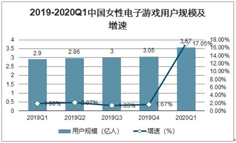 重磅！2023年中国及31省市游戏直播行业政策汇总、解读及发展目标分析 更加规范化、责任化发展_前瞻趋势 - 前瞻产业研究院