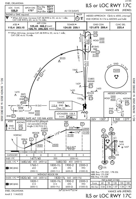 Image result for Approach Plates Explained