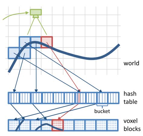 Image result for Hashing Collision