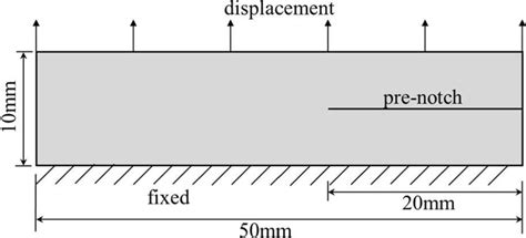 Image result for Sample Geometry Problems